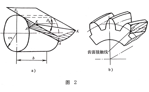 斜齒輪嚙合.jpg